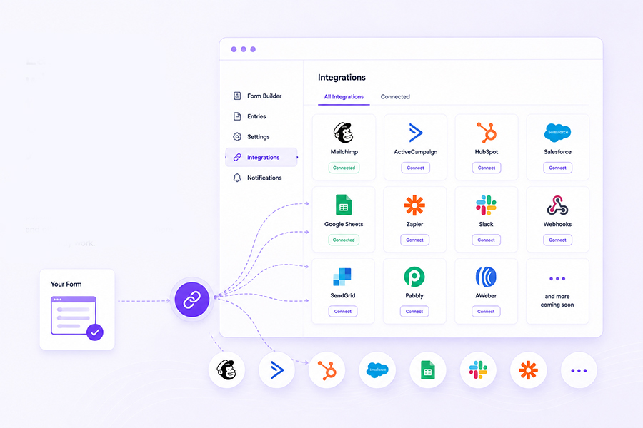 Integrations grid screenshot